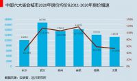 “房住不炒“全国学长沙!中央部委定调,释放了什么信号?
