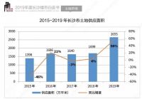 “房住不炒“全国学长沙!中央部委定调,释放了什么信号?
