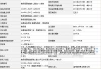 5小时!306轮激烈竞价!万科限价11.47亿+竞人才住房面积50600㎡斩获温州经开区商住地