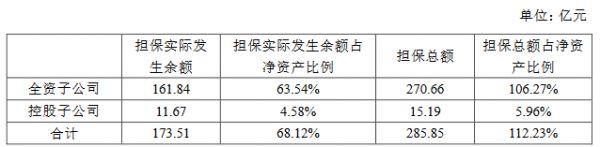 城建发展：为北京城建（海南）地产8.5亿元开发贷款提供担保-中国网地产