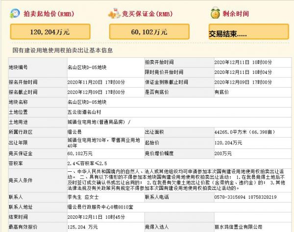 华鸿嘉信12.52亿元竞得浙江丽水1宗商住用地 溢价率4.16%-中国网地产