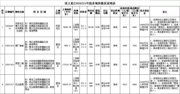 沈阳19.1亿元出让2宗地块 旭辉、中海各竞得1宗-中国网地产