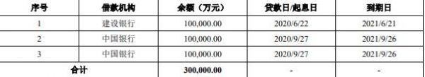 中国交通建设：拟发行30亿元可续期公司债券-中国网地产