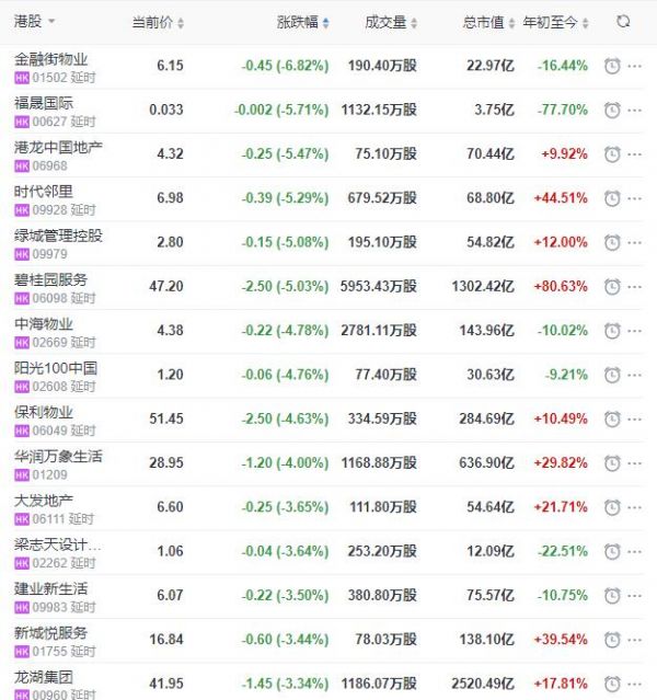 地产股收盘丨恒指收涨0.36% 明源云收涨5.02%-中国网地产