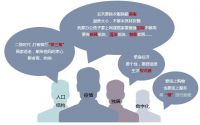 从“促进住房消费”到“促进住房消费健康发展”十四五规划建议信号请GET
