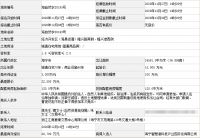 金地、智慧港总价12.21亿分食嘉兴海宁2宗纯宅地