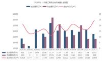 2020年1-11月镇扬泰房地产企业销售业绩排行榜