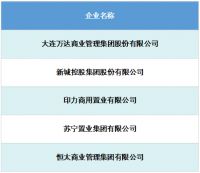 中小城市购物中心租金指数与商业地产资产证券化趋势