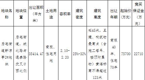 滨江集团11.92亿元竞得浙江义乌1宗商住用地 溢价率57.46%-中国网地产