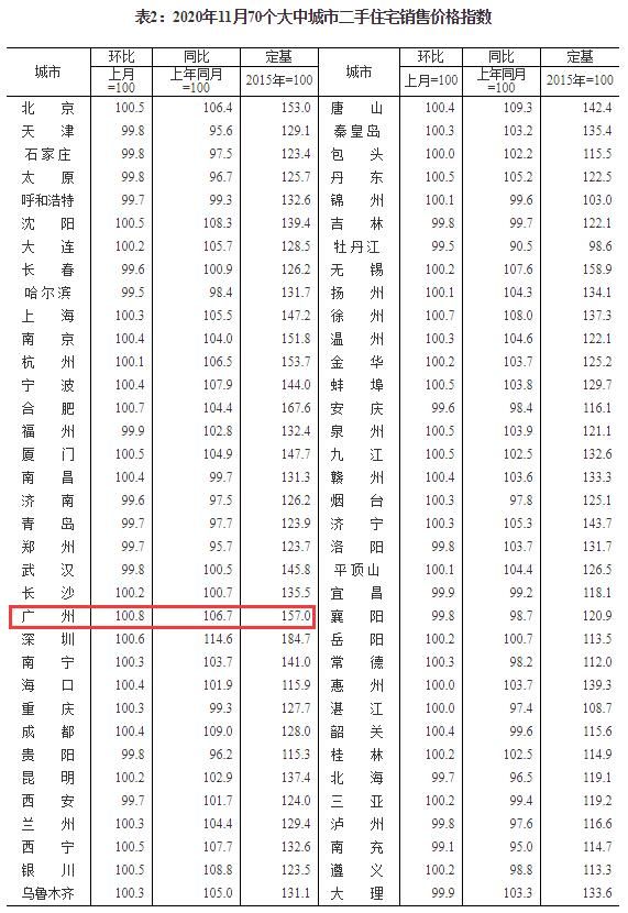 多地调控起效，需防范二手房炒作-中国网地产