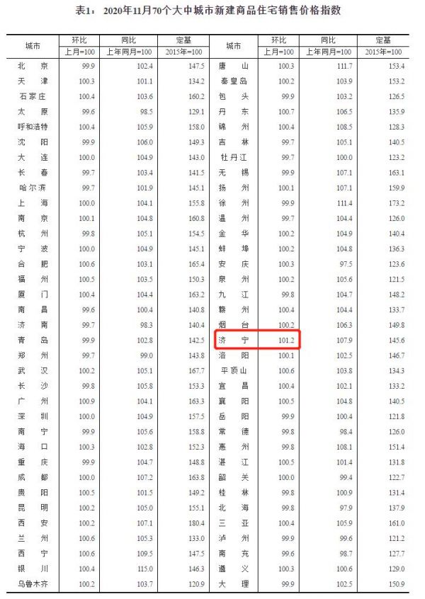 多地调控起效，需防范二手房炒作-中国网地产