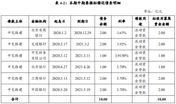 中交路桥建设：拟发行10亿元中期票据-中国网地产