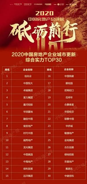又是第一名！佳兆业荣登“2020中国房地产企业城市更新综合实力”榜首