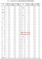 年底房价平稳多了，上涨城市少了，涨幅降了，2021年会涨吗？