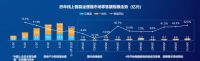 千亿级存量市场蓝海  智能坐便器产业如何交卷？