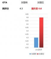 品牌加盟时代:坤逸酒店领航单体加盟趋势
