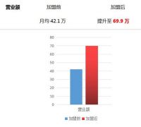 品牌加盟时代:坤逸酒店领航单体加盟趋势