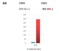 品牌加盟时代:坤逸酒店领航单体加盟趋势