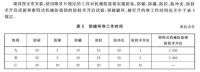 防盗变成防自己？智能门锁买安全性高的对了？