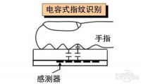 防盗变成防自己？智能门锁买安全性高的对了？
