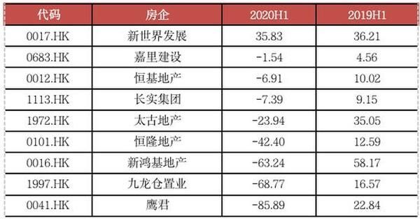 注：港币结算汇率为0.9134