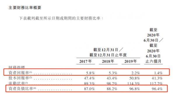 IPO视界|禹佳生活服务赴港IPO “蚊型”命运再生变数-中国网地产