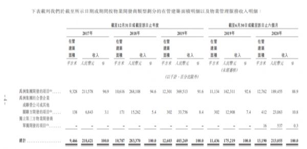 IPO视界|禹佳生活服务赴港IPO “蚊型”命运再生变数-中国网地产