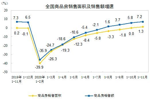 商品房销售面积