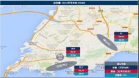供需两难，持续遇冷，青岛写字楼市场陷入低租金高空置率的泥潭