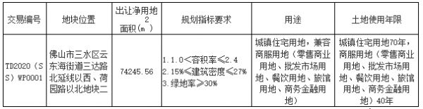 方直8.97亿元竞得佛山市三水区一宗商住用地 溢价率0.67%-中国网地产