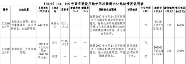 隆基泰和5.01亿元竞得石家庄1宗住宅用地-中国网地产