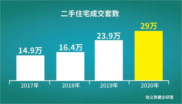 限购五年，2020年上海二手住宅预计成交29万套，套均面积突破80㎡，幸福感提升