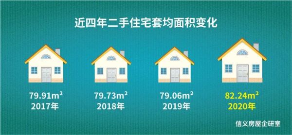 限购五年，2020年上海二手住宅预计成交29万套，套均面积突破80㎡，幸福感提升