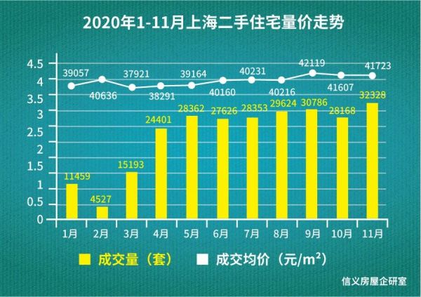 限购五年，2020年上海二手住宅预计成交29万套，套均面积突破80㎡，幸福感提升