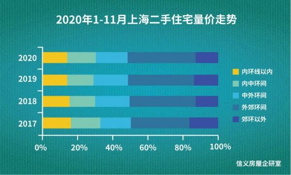 限购五年，2020年上海二手住宅预计成交29万套，套均面积突破80㎡，幸福感提升