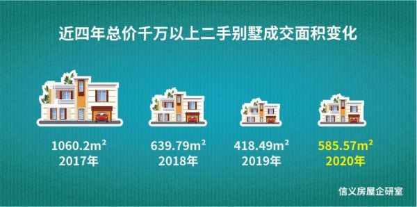 限购五年，2020年上海二手住宅预计成交29万套，套均面积突破80㎡，幸福感提升