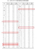 11月最新房价数据出炉了!涨是大趋势,但涨幅有回落