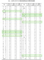 11月最新房价数据出炉了!涨是大趋势,但涨幅有回落