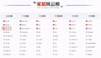实力见证 | 意博门窗荣膺2020年央广网推荐十大门窗品牌