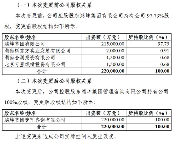 鸿坤伟业地产：控股股东变更为鸿坤集团管理咨询公司-中国网地产