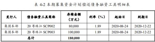 珠江实业：成功发行18亿元中期票据 票面利率4.68%-中国网地产