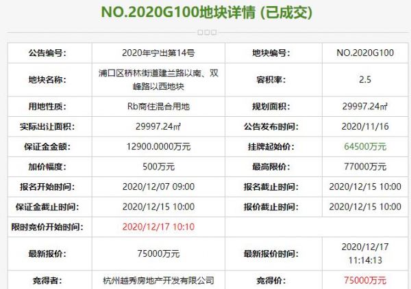 越秀房地产7.5亿元竞得南京1宗商住用地 溢价率16.28%-中国网地产