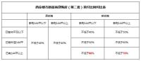 重磅政策频出!楼市风向已经大变?