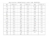 住建部号召，学习长沙好榜样，推广“反炒房”经验，说出来很简单
