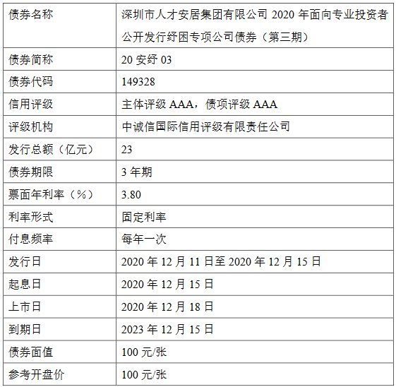 深圳人才安居集团：23亿元纾困专项公司债券将上市 票面利率3.80%-中国网地产