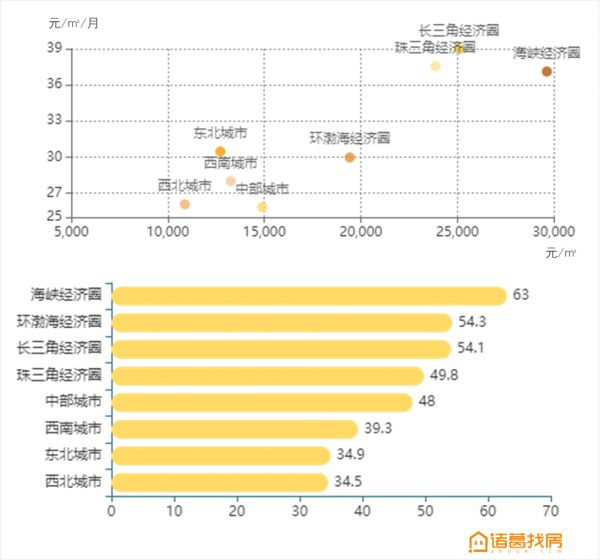 诸葛找房：全国50个大中城市平均租售比为1：611-中国网地产