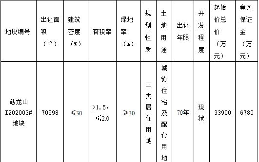 同信地产5.07亿元竞得宁波1宗商住用地 溢价率49.56%-中国网地产