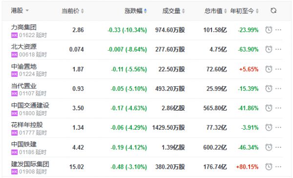 地产股收盘丨恒指收跌0.67% 万科海外涨11.02%-中国网地产