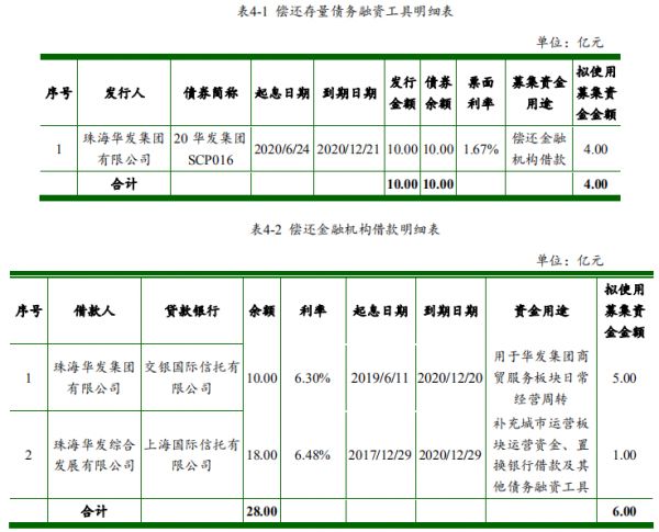 华发集团：成功发行10亿元中期票据 票面利率4.46%-中国网地产