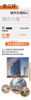GDP创造“大户”北京宝藏写字楼图鉴